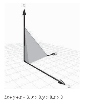 Use a double integral to find the volume of the indicated solid.