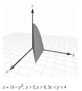 <strong>Use a double integral to find the volume of the indicated solid. </strong> A) B) C) D) E)none of the above