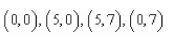<strong>Find the average value of over the region R where: R: rectangle with vertices </strong> A) B) C) D) E)