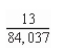 <strong>Find the average value of over the region R where: R: rectangle with vertices </strong> A) B) C) D) E)