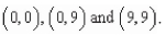 Find the average value of over the region R, where R is a triangle with vertices