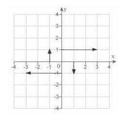 <strong>Sketch several representative vectors in the vector field given by </strong> A) B) C) D) E)