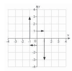 <strong>Sketch several representative vectors in the vector field given by </strong> A) B) C) D) E)