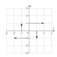 <strong>Sketch several representative vectors in the vector field given by </strong> A) B) C) D) E)