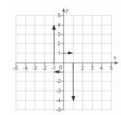 <strong>Sketch several representative vectors in the vector field given by </strong> A) B) C) D) E)