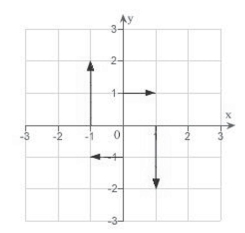 <strong>Sketch several representative vectors in the vector field given by </strong> A) B) C) D) E)