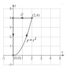 Find a piecewise smooth parametrization of the path C given in the following graph.