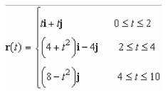 <strong>Find a piecewise smooth parametrization of the path C given in the following graph. </strong> A) B) C) D) E)