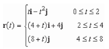 <strong>Find a piecewise smooth parametrization of the path C given in the following graph. </strong> A) B) C) D) E)