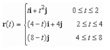 <strong>Find a piecewise smooth parametrization of the path C given in the following graph. </strong> A) B) C) D) E)