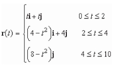 <strong>Find a piecewise smooth parametrization of the path C given in the following graph. </strong> A) B) C) D) E)