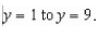 Evaluate   along the path C, defined as y-axis from  