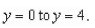 Evaluate the integral along the path C, defined as y-axis from