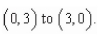 Evaluate the integral   along the path C, defined as   from  