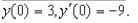 Sketch a graph of the solution of the differential equation with the initial condition