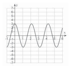 <strong>Sketch a graph of the solution of the differential equation with the initial condition </strong> A) B) C) D) E)
