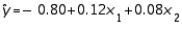 In reference to the equation: , the value -0.80 is the y-intercept.