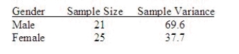 Independent random samples from two normal populations produced the variances listed here: Do the data provide sufficient evidence to indicate that differs from ? Test using = .05. Test Statistic = ______________ Reject Region: Reject H<sub>0</sub> if F> ______________ Conclusion: ______________ One ______________ conclude that the variances are different. Find the approximate p-value for the test and interpret its value. ______________ Enter (n1, n2) Develop a 95% confidence interval for . CI = ______________ Enter (n1, n2)