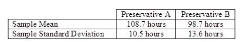 A food processor wants to compare two preservatives for their effects on retarding spoilage. Suppose 16 cuts of fresh meat are treated with preservative A and 16 are treated with preservative B, and the number of hours until spoilage begins is recorded for each of the 32 cuts of meat. The results are summarized in the table below: Calculate the value of the test statistic for testing the equality of the population variances, and write the proper conclusion for = 0.05. Test statistic = ______________ Critical Value(s) = ______________ Conclusion: ______________ Interpretation: __________________________________________ Develop the 95% confidence interval estimate of the ratio of the two population variances. ______________