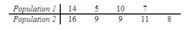 Two independent random samples of sizes = 4 and = 5 are selected from each of two normal populations: Calculate , the pooled estimator of . ______________ Find a 90% confidence interval for ( ), the difference between the two population means. CI = ______________ Enter (n1, n2) Test for = 0.05. Conclusion: We ______________ have sufficient evidence to indicate .