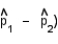 Independent random samples of n<sub>1</sub> = 150 and n<sub>2</sub> = 150 sales phone calls for an insurance policy were randomly selected from binomial populations 1 and 2, respectively. Sample 1 had 80 successful sales, and sample 2 had 88 successful sales. Suppose you have no preconceived theory concerning which parameter, p<sub>1</sub> or p<sub>2</sub>, is the larger and you wish to detect only a difference between the two parameters if one exists. Calculate the standard error of the difference in the two sample proportions, . Make sure to use the pooled estimate for the common value of p. ______________ Calculate the test statistic that you would use for the test above. Based on your knowledge of the standard normal distribution, is this a likely or unlikely observation, assuming that H<sub>0</sub> is true and the two population proportions are the same? Test statistic = ______________ Find the p-value for the test. Test for a significant difference in the population means at the 1% significance level. p-value = ______________ Find the rejection region when = 0.01. Do the data provide sufficient evidence to indicate a difference in the population proportions? Critical Value(s) = ______________ Conclusion: ______________ Interpretation: __________________________________________