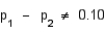 In testing the hypotheses H<sub>0</sub>: p<sub>1</sub> - p<sub>2</sub> = 0.10 vs. H<sub>a</sub>: . Use the following statistics, where x<sub>1</sub> and x<sub>2</sub> represent the number of Dial Soap sales in the two samples, respectively. n<sub>1</sub> = 150, x<sub>1</sub> = 72 n<sub>2</sub> = 175, x<sub>2</sub> = 70 What conclusion can we draw at the 5% significance level? Test statistic = ______________ Critical Value(s) = ______________ Conclusion: ______________ What is the p-value of the test? p-value = ______________ Explain how to use the p-value to test the hypotheses. ____________________________ Estimate with 95% confidence the difference between the two population proportions. ______________ Interpret and explain how to use the confidence interval to test the hypotheses. __________________________________________