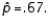 In testing vs. a random sample of size 100 produced a sample proportion Given these results, the test statistic value is z = -.655.