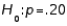 In testing vs. a random sample of size 200 produced a sample proportion Given these results, the null hypothesis should not be rejected at = .05.