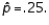 <strong>In testing vs. random sample of size 200 produced a sample proportion Given these results, the p-value of the test is approximately:</strong> A) .4616 B) .5384 C) .0384 D) .0768 E) .2812