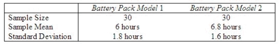 A computer laboratory manager was in charge of purchasing new battery packs for her lab of laptop computers. She narrowed her choices to two models that were available for her machines. Since the models cost about the same, she was interested in determining whether there was a difference in the average time the battery packs would function before needing to be recharged. She took two independent samples and computed the following summary information: Perform the appropriate test of hypothesis to determine whether there is a significant difference in average functioning time before recharging between the two models of battery packs. Test using = 0.10. Test statistic = ______________ Critical Value(s) = ______________ Conclusion: ______________ Interpretation: __________________________________________ Find the p-value for the test above. p-value = ______________