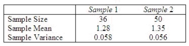 Independent random samples of 35 and 50 observations are drawn from two quantitative populations, 1 and 2, respectively. The sample data summary is shown here: Do the data present sufficient evidence to indicate that the mean for population 1 is smaller than the mean for population 2? Test statistic = ______________ Critical Value(s) = ______________ Conclusion: ______________ Interpretation: __________________________________________ Find the p-value for the test above. p-value = ______________