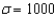 If random samples of size n = 50 are drawn from a nonnormal population with finite mean =100 and standard deviation = 20, then, the sampling distribution of the sum of sample measurements is approximately normally distributed with mean and standard deviation .