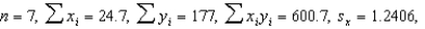 When the price of gasoline gets high, consumers become very concerned about the gas mileage obtained by their cars. One consumer was interested in the relationship between car engine size (number of cylinders) and gas mileage (miles/gallon). The consumer took a random sample of 7 cars and recorded the following information: and Would you expect the correlation between engine size and gas mileage to be positive or negative? ______________ Find the correlation between engine size and gas mileage. ______________ Find the best fitting line relating car engine size and gas mileage. y = ______________ What would you predict the gas mileage to be for a car with 6-cylinder engine size? ______________ mpg