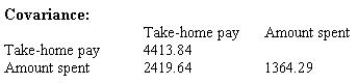 The manager of a movie rental store was interested in examining the relationship between the weekly take-home pay for a family and the amount that family spends weekly on recreational activities. The following output was generated using Minitab: Covariances Let x = weekly take-home pay, and y = amount spent weekly on recreational activities. a. Identify the covariance between x and y. ______________ b. Identify the variance of weekly take-home pay. ______________ c. Identify the variance of amount spent weekly on recreational activities. ______________ d. Calculate the correlation between weekly take-home pay and amount spent weekly on recreational activities. ______________ e. Interpret the correlation coefficient found in part (d). ____________________________