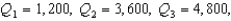 The following five-number summary for a sample of size 500 were obtained: Minimum = 250, and Maximum = 4,950. Based on this information, if you were to construct a box and whisker plot, the value corresponding to the upper fence is 10,200.