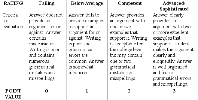 Critical Thinking Questions -What do you think is the most advantageous school of thought for the United States to follow in foreign policy in the future? Why?