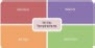 <strong> The SmartArt object shown above depicts a ________ diagram.</strong> A)Process B)Relationship C)Pyramid D)Matrix