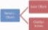 Match each of the following SmartArt graphics to their types: i. II. III. IV. v.