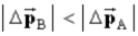 <strong>Two 0.20-kg balls, moving at 4 m/s east, strike a wall. Ball A bounces backwards at the same speed. Ball B stops. Which statement correctly describes the change in momentum of the two balls?</strong> A) . B) . C) . D) Δ <sub> </sub> <sub>B</sub> = Δ <sub> </sub> <sub>A</sub>. E) Δ <sub> </sub> <sub>B</sub> > Δ <sub> </sub> <sub>A</sub>.