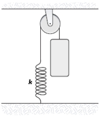 <strong>A 20-kg mass is fastened to a light spring (k = 380 N/m) that passes over a pulley as shown. The pulley is frictionless, and the mass is released from rest when the spring is unstretched. After the mass has dropped 0.40 m, what is its speed? </strong> A) 2.2 m/s B) 2.5 m/s C) 1.9 m/s D) 1.5 m/s E) 3.6 m/s