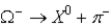 <strong>The omega-minus particle decays with the X<sup>0</sup> and the π<sup>−</sup> eventually decaying into stable baryon(s) and lepton(s). Utilizing conservation laws, which of the following is the correct accounting of the decay products?</strong> A) B) C) D)