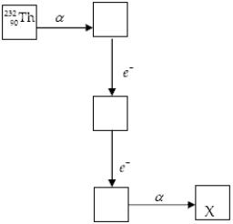 <strong>The chart below shows part of the radioactive series beginning with the isotope . The isotope marked with an X is </strong> A) . B) . C) . D) . E) .