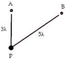 <strong>The figure shows two point sources of light, A and B. B emits light waves that are +π radians out of phase with the waves from A. A is 3λ from P. B is 5λ from P. (λ is the wavelength.) The phase difference between waves arriving at P from A and B is </strong> A) 0 rad. B) π rad. C) 2π rad. D) 3π rad. E) 4π rad.