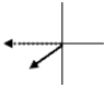 <strong>The graphs below show the phasors ΔV<sub>max</sub> and I<sub>max</sub> for five RLC series circuits. The solid arrows represent the voltage phasors, ΔV, and the dashed arrows represent the current phasors, I<sub>max</sub>. The graph which represents a circuit where the capacitive reactance is greater than the inductive reactance is</strong> A) B) C) D) E)