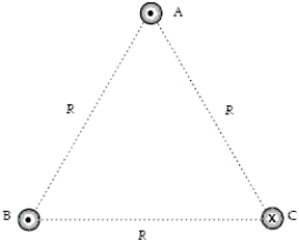 The figure shows a cross section of three parallel wires each carrying a current of 20 A. The currents in wires A and B are out of the paper, while that in wire C is into the paper. If the distance R = 5.0 mm, what is the magnitude of the force on a 2.0-m length of wire A?