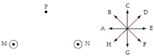Equal currents of magnitude I travel out of the page in wires M and N. Eight directions are indicated by letters A through H. The direction of the magnetic field at point P is