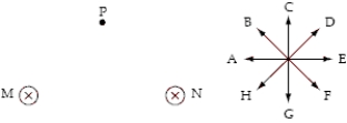 <strong>Equal currents of magnitude I travel into the page in wires M and N. Eight directions are indicated by letters A through H.   The direction of the magnetic field at point P is</strong> A) B. B) C. C) D. D) E. E) F. <div style=padding-top: 35px> 