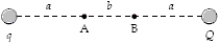 <strong>If a = 30 cm, b = 20 cm, q = +2.0 nC, and Q = −3.0 nC in the figure, what is the potential difference V<sub>A</sub> − V<sub>B</sub>? </strong> A) +60 V B) +72 V C) +84 V D) +96 V E) +48 V