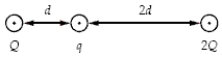 In the figure, if Q = 30 μC, q = 5.0 μC, and d = 30 cm, what is the magnitude of the electrostatic force on q?