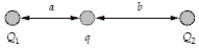 <strong>If a = 3.0 mm, b = 4.0 mm, Q<sub>1</sub> = 60 nC, Q<sub>2</sub> = −80 nC, and q = 36 nC in the figure, what is the magnitude of the electric force on q?  </strong> A) 5.0 N B) 4.4 N C) 3.8 N D) 5.7 N E) 0.60 N <div style=padding-top: 35px> 